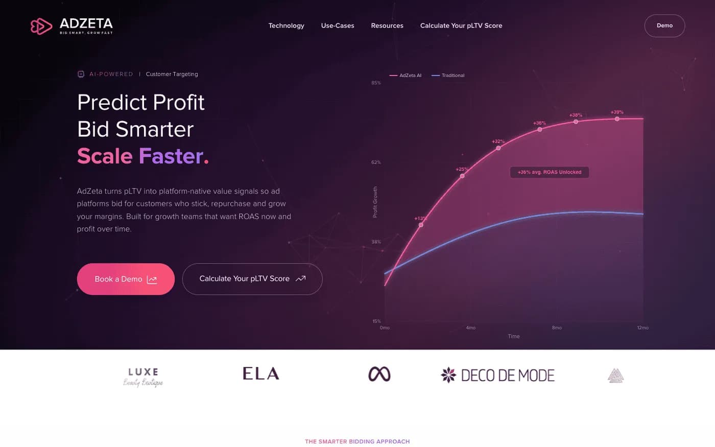 AdZeta pLTV activation platform