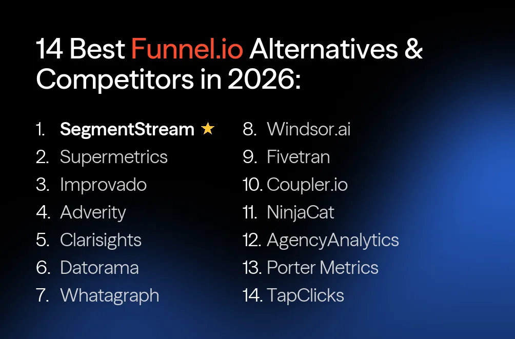 14 Best Funnel.io Alternatives & Competitors in 2026