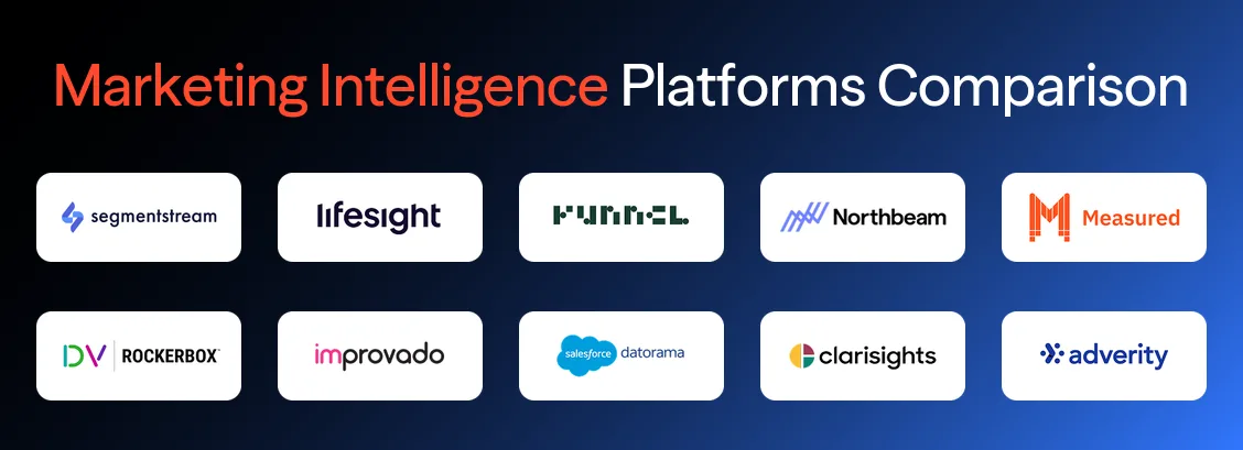 Marketing Intelligence Platforms Comparison