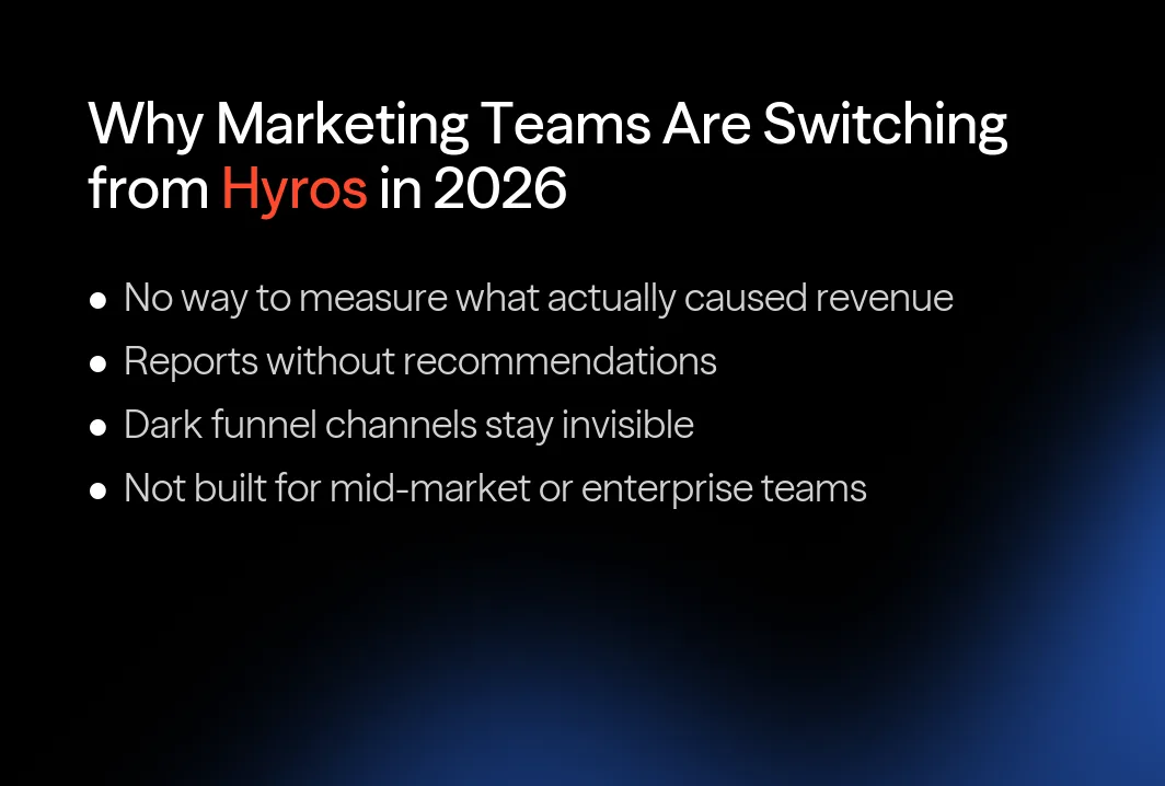 Why marketing teams are switching from Hyros in 2026