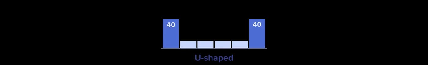 U-shaped attribution model