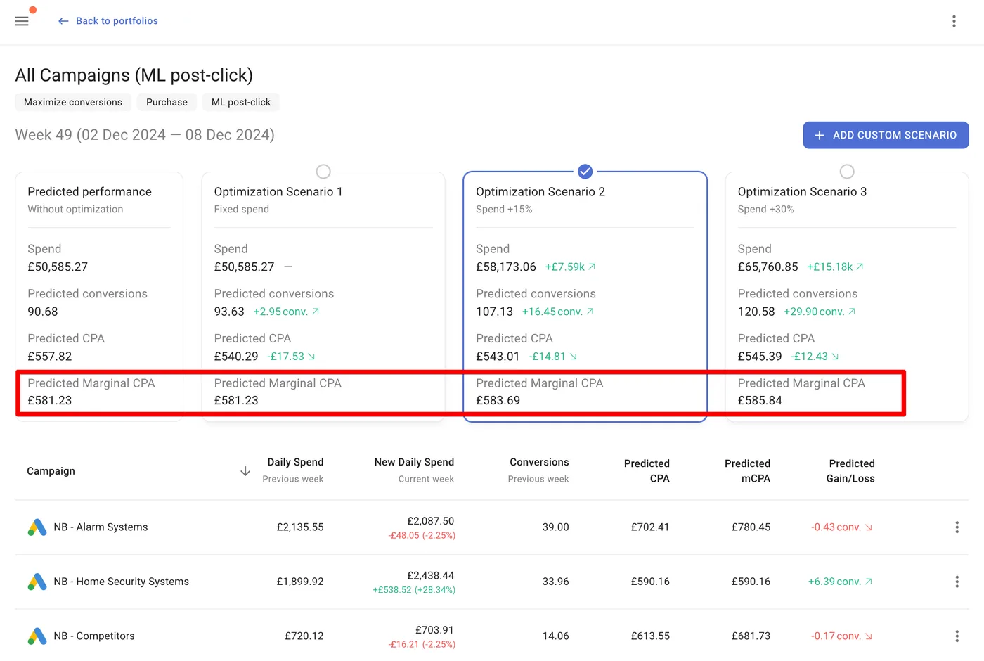 portfolio-level-marginal-cpa
