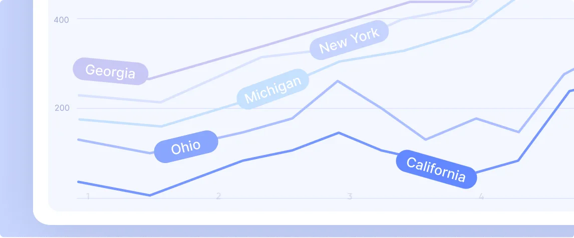 incrementality test: choosing the audience