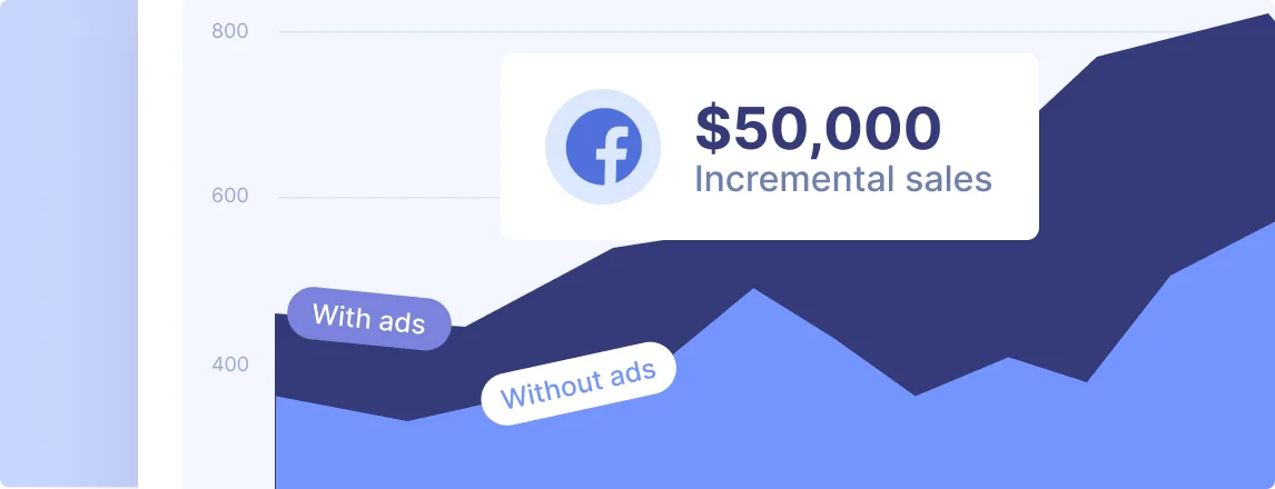 incrementality testing: measuring incremental lift