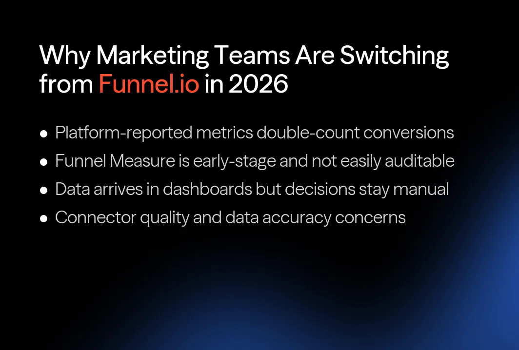 Why marketing teams are switching from Funnel.io in 2026