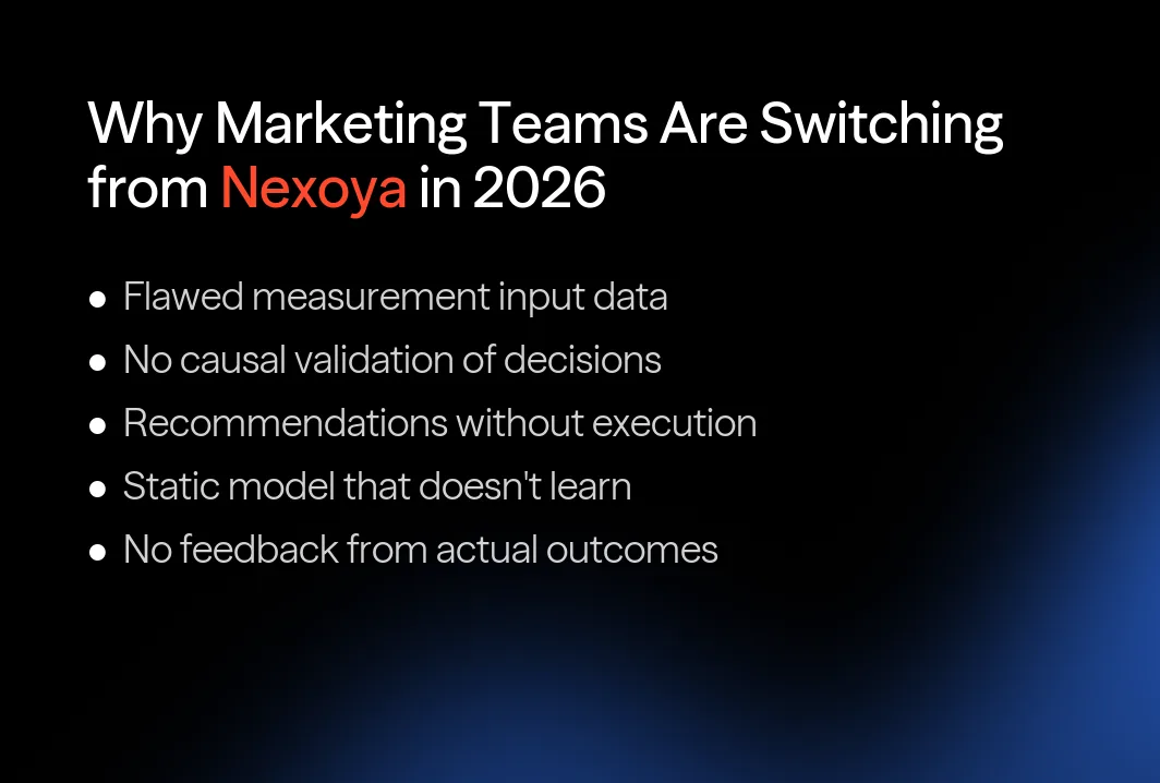 Why marketing teams are switching from Nexoya