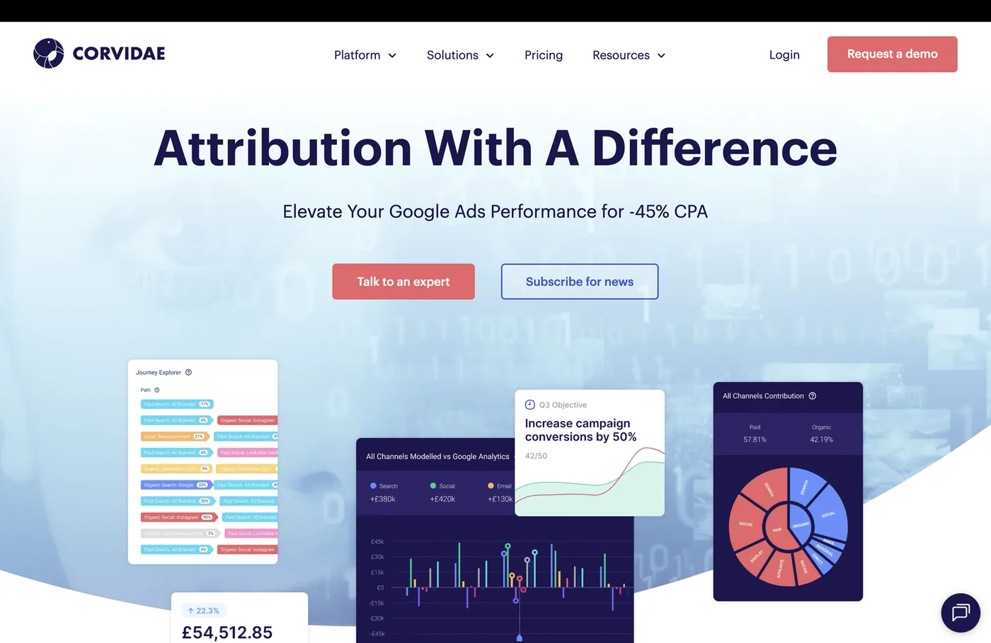 Corvidae attribution platform