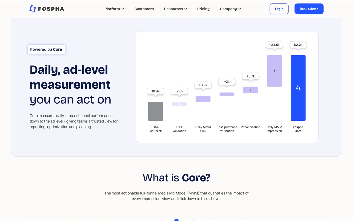 Fospha marketing attribution platform