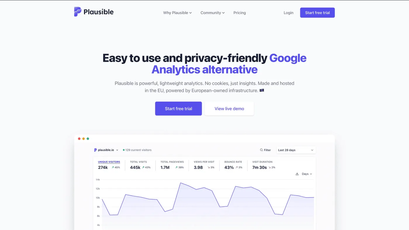 Plausible Analytics privacy-first dashboard