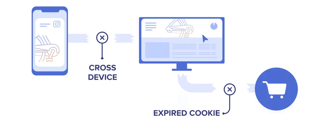 Attribution challeges